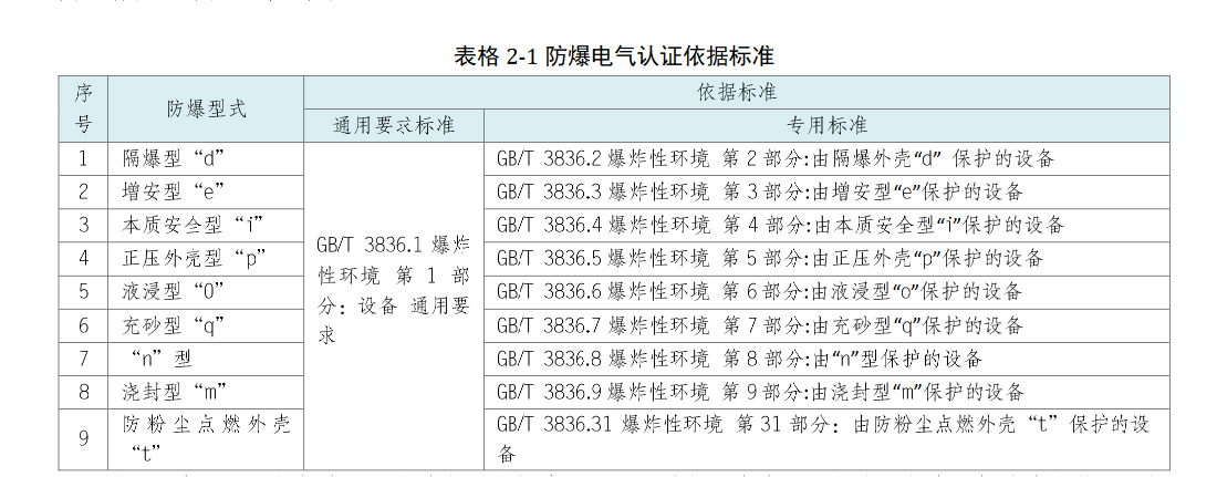 深圳CCC認證-防爆電氣產品怎么做？